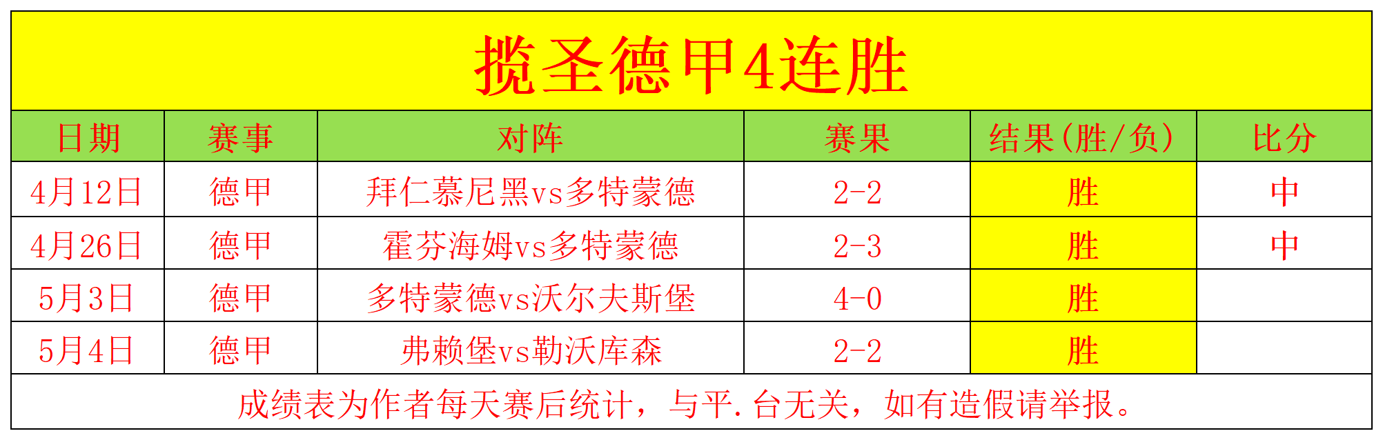 关于沃尔夫斯堡队士气高昂，赢得关键胜利的信息